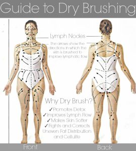 Lymph Flow Chart