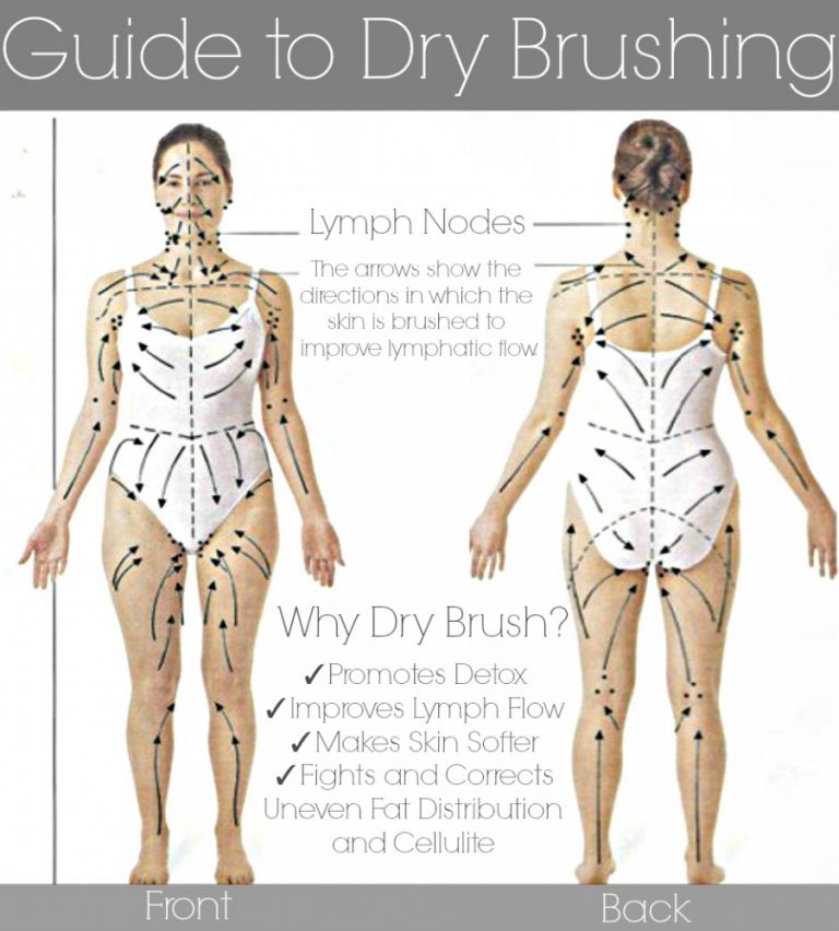 CDT Manual Lymph Drainage Helping to Move Fluid Through the Lymph System