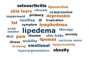 Lipedema and Comorbidities