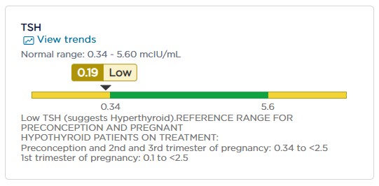 Thyroid TSH Test Result