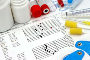 Thyroid test results