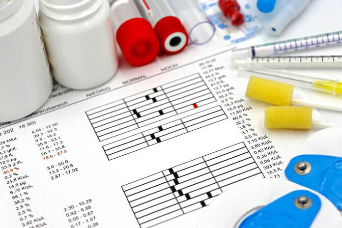 Thyroid test results